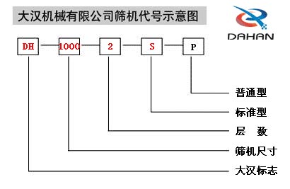 不銹鋼振動篩型號圖