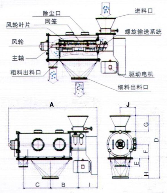 臥式氣流篩的結(jié)構(gòu)圖