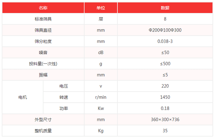 超聲波試驗篩機技術參數(shù)：篩具直徑：200，100，300mm噪音小于等于50dB