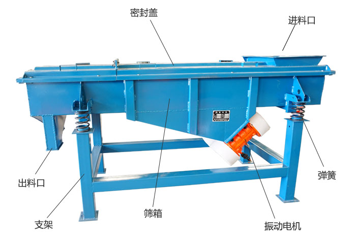 方形振動(dòng)篩彈簧，振動(dòng)電機(jī)，支撐架結(jié)構(gòu)展示圖