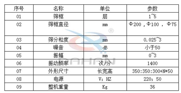 試驗(yàn)篩技術(shù)參數(shù)：篩框直徑：200，100，75mm篩框：1-5層振動頻率：1400次/分