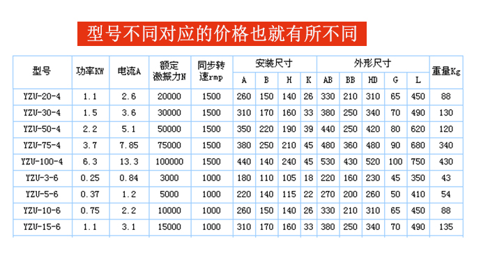 防爆振動電機(jī)型號影響價格展示圖