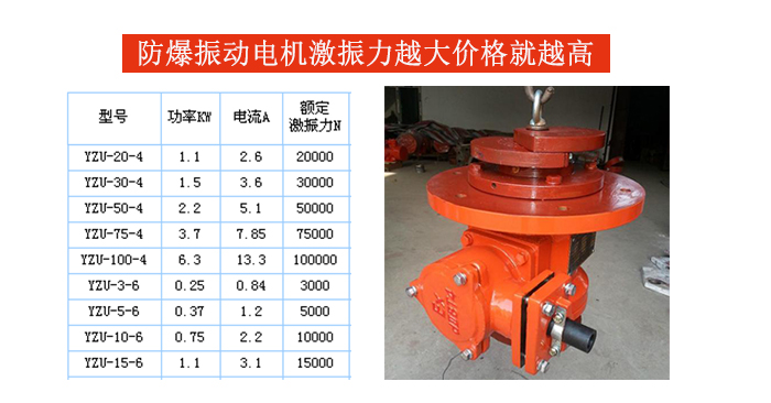 防爆振動電機(jī)激振力大小影響價格展示圖